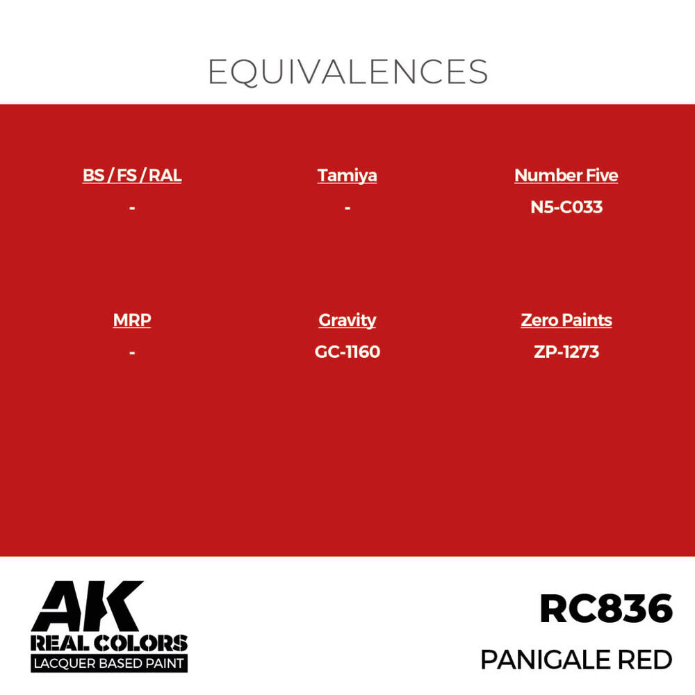 Real Colors: Panigale Red 17 ml.