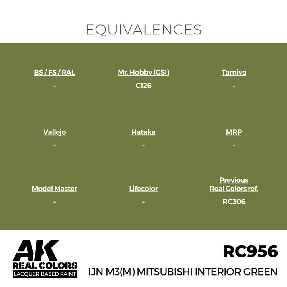 Real Colors: IJN M3 (M) MITSUBISHI Interior Green 17 ml.