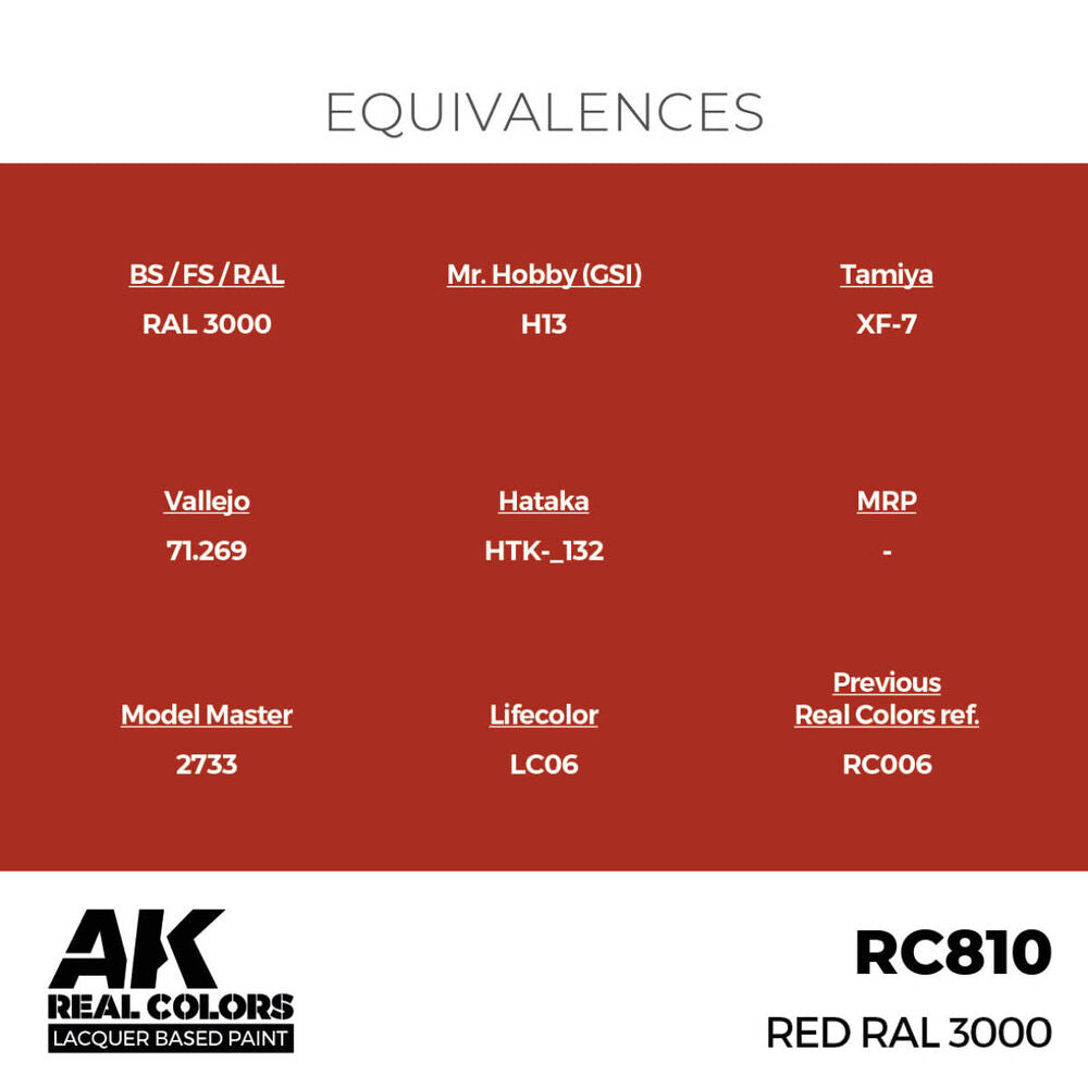Real Colors: Red RAL 3000 17 ml.