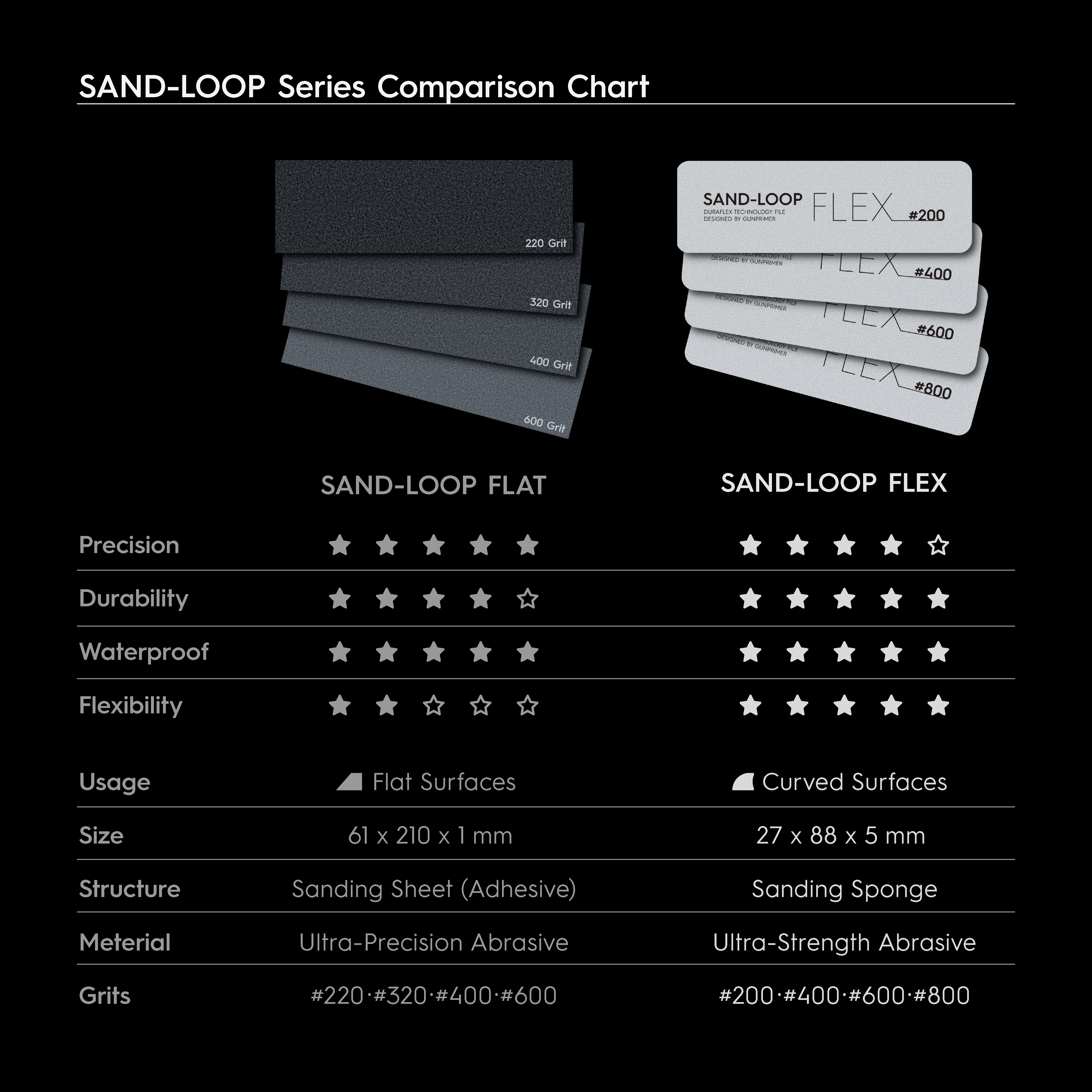 Gunprimer Sand-Loop Flex