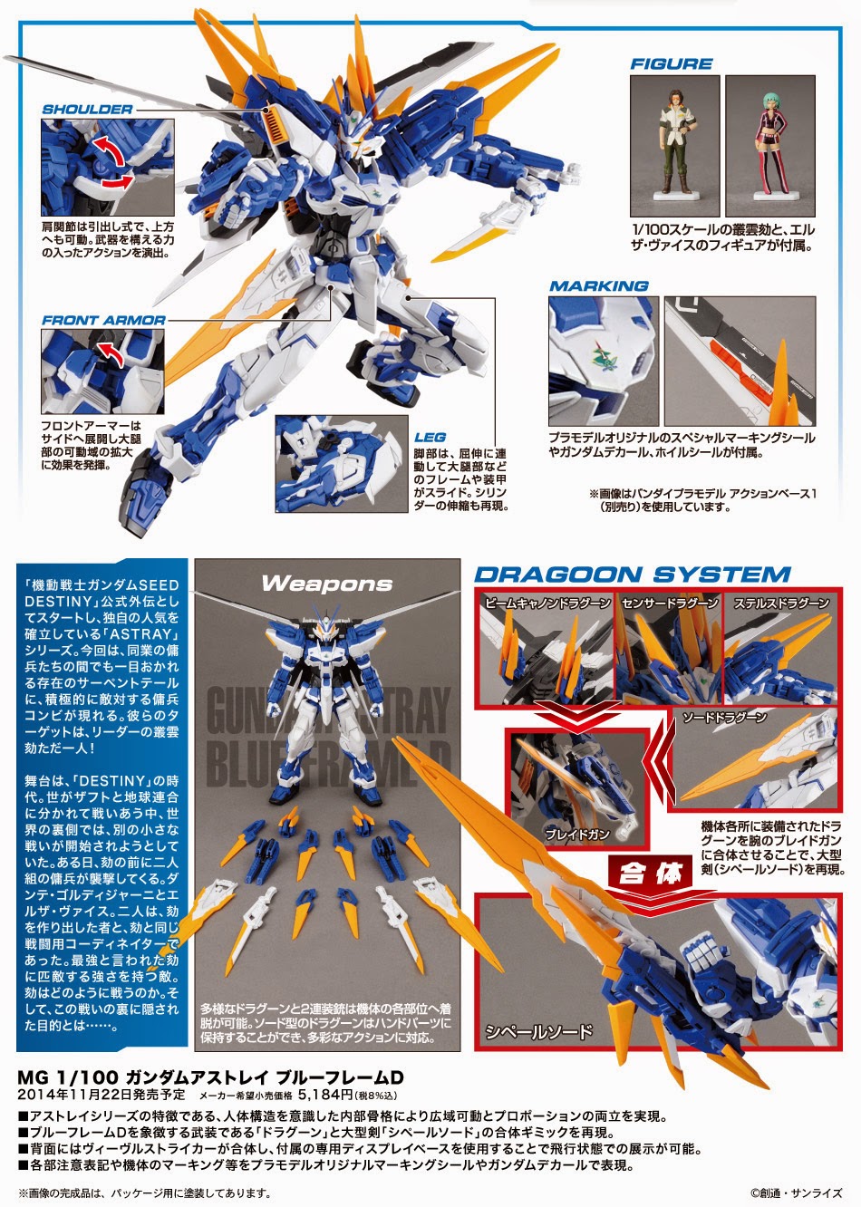 MG Gundam Astray Blue Frame D 1/100