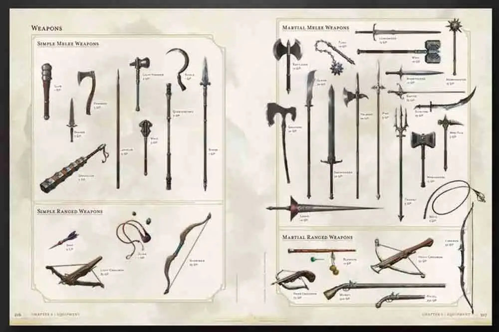 DUNGEONS & DRAGONS - PLAYER HANDBOOK 2024