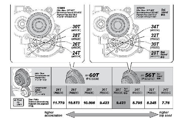 Idler Gear 32T-56T