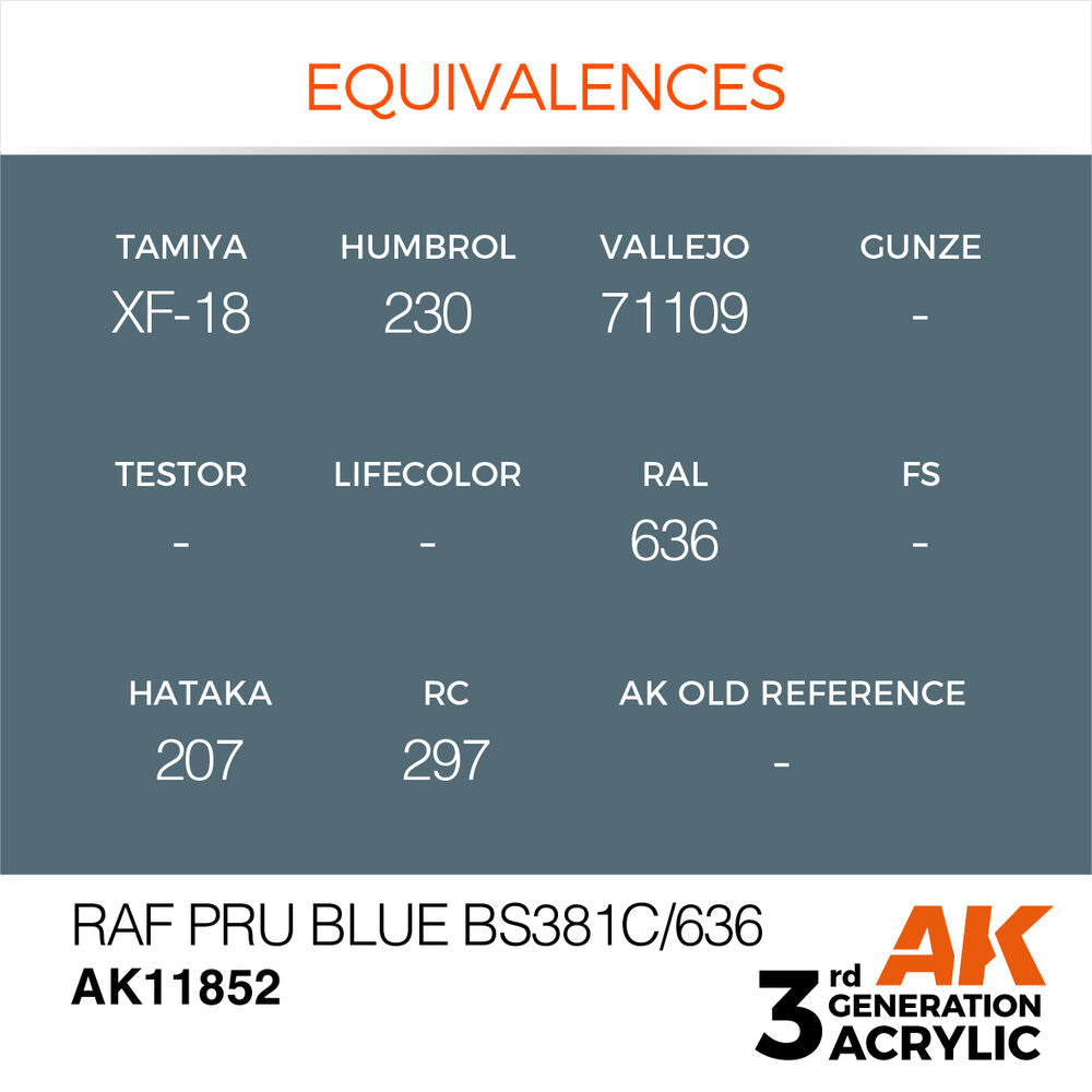 RAF PRU Blue BS381C/636