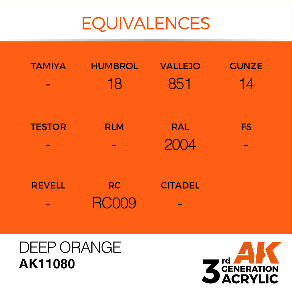 Deep Orange 17ml