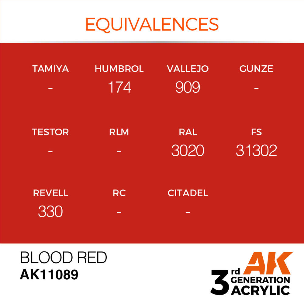 Blood Red 17ml