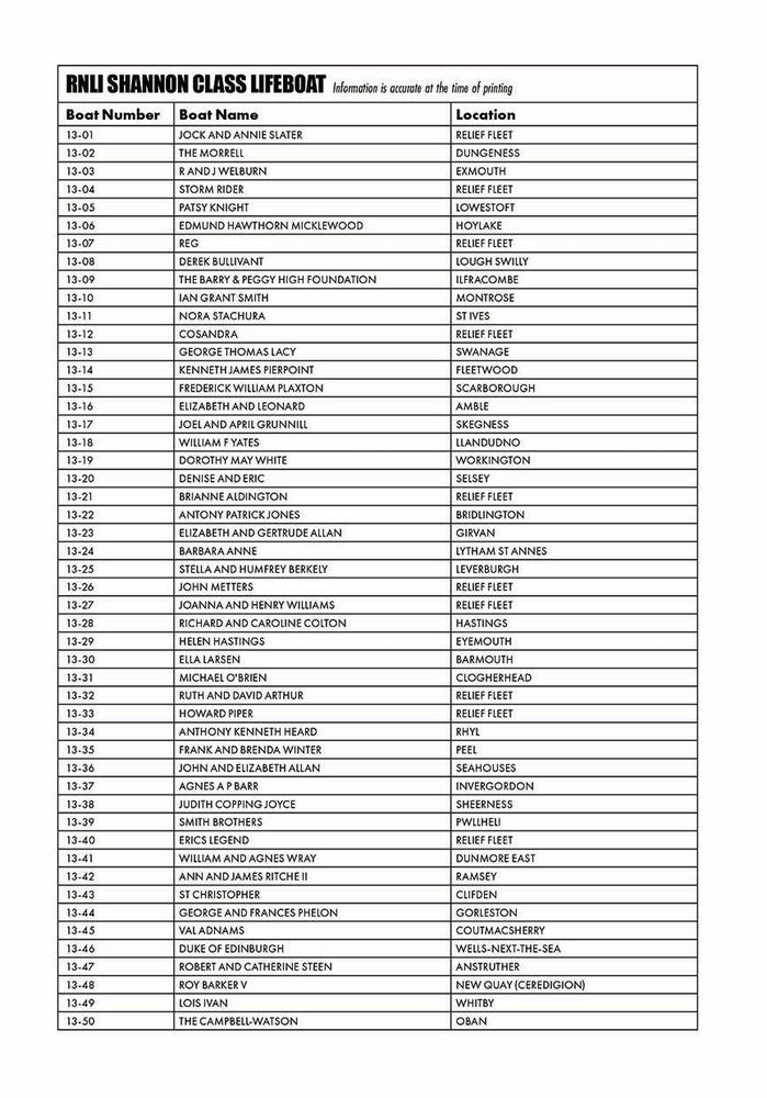 Decal Sheet - RNLI Shannon Class Lifeboat (A55015)