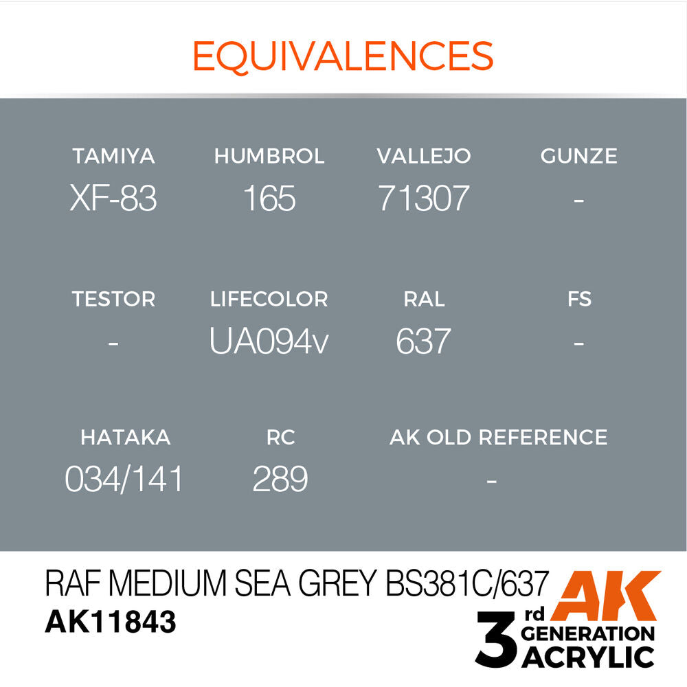 RAF Medium Sea Grey BS381C/637