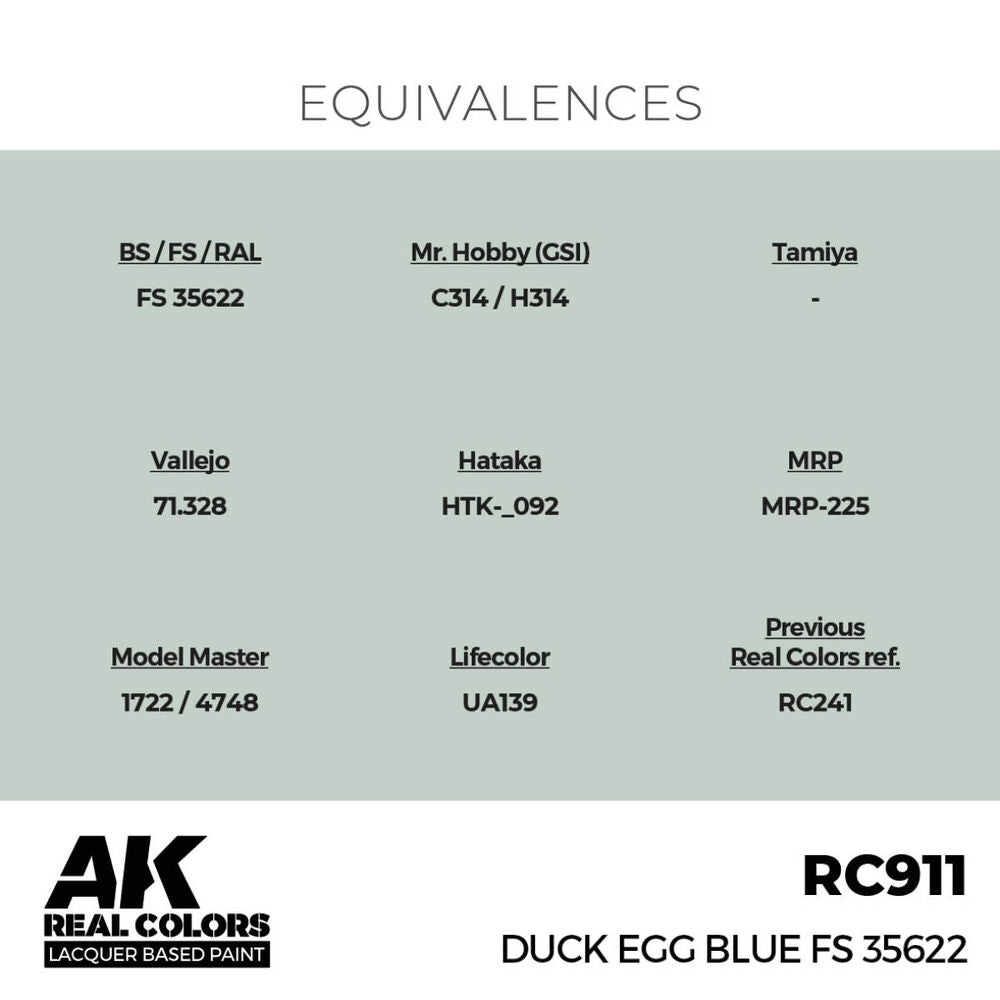 Duck Egg Blue FS 35622 17 ml.