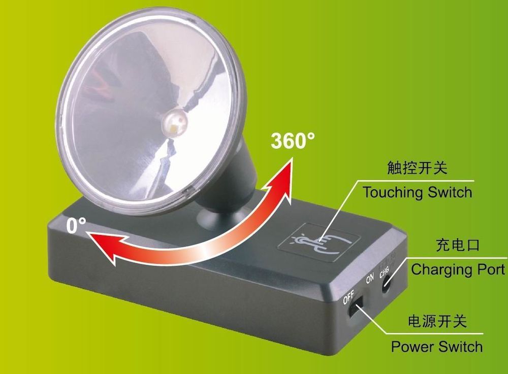 LED LIMELIGHTING UNIT